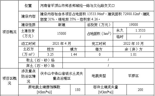  建安铭苑二期水土保持方案报告表
